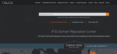 scamlytic|cisco talos ip reputation.